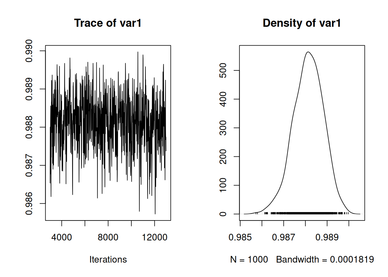 MCMC trace of the phylogenetic heritability of tarsus length estimated using all the World's birds.